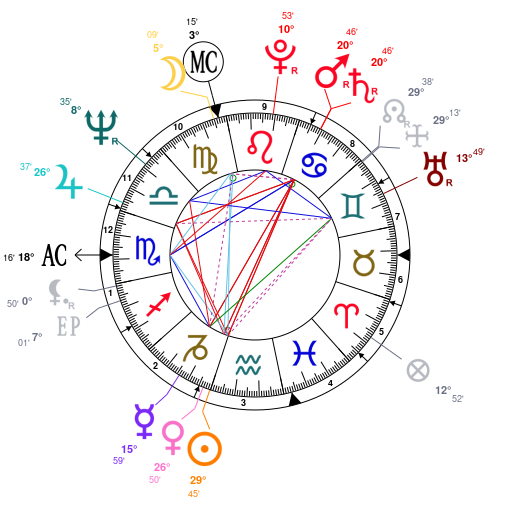 Joey Badass Natal Chart