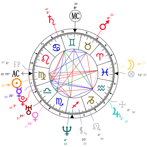 Paul Walker Birth Chart