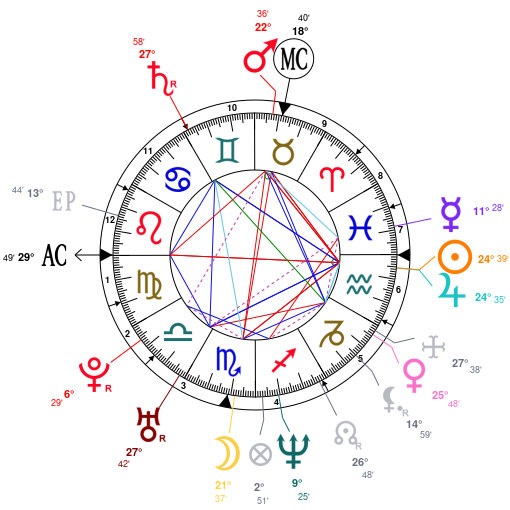 Robin Williams Natal Chart