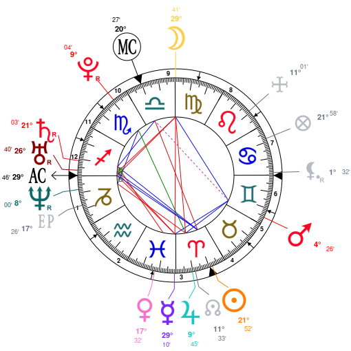 Brendon Urie Birth Chart