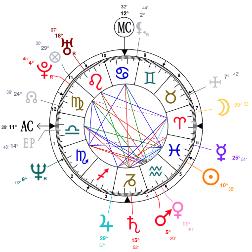 astro sofa birth chart baci living room astro sofa birth chart