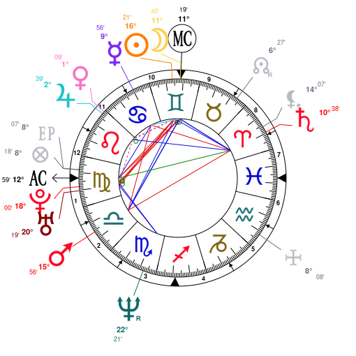 David Gilmour Birth Chart