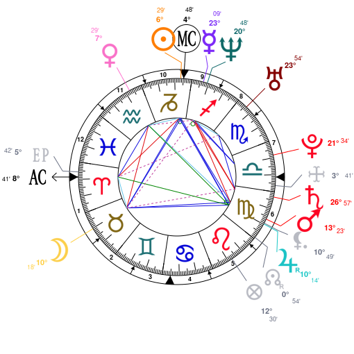 Stan Lee Birth Chart