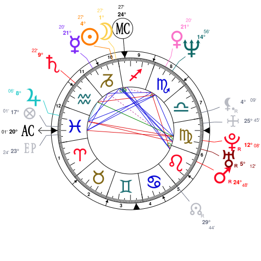 Kit Harington Natal Chart