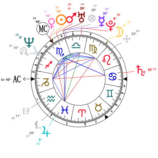 Astrology And Natal Chart Of Matthew Rhys Born On 19741108