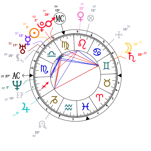 Mila Kunis Natal Chart