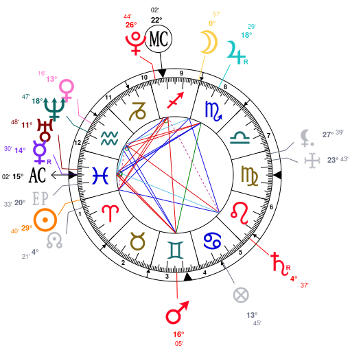 Melania Trump Natal Chart