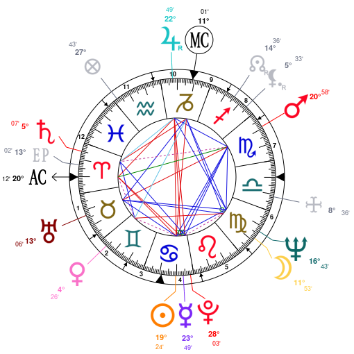 Astrotheme Com Natal Chart