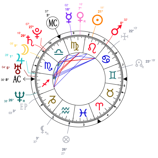 Justin Theroux Birth Chart