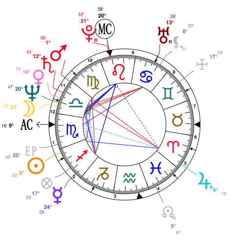 Dj Khaled Natal Chart