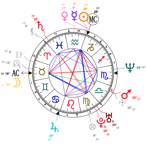 Joey Badass Natal Chart