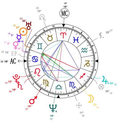 Drake Natal Chart