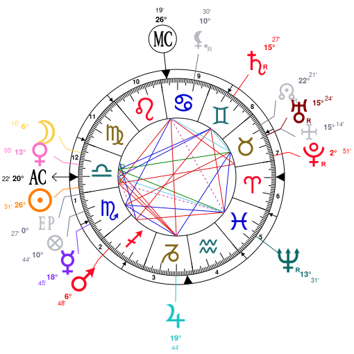 John Krasinski Birth Chart