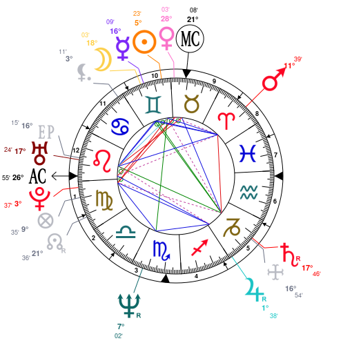 Scott Disick Natal Chart