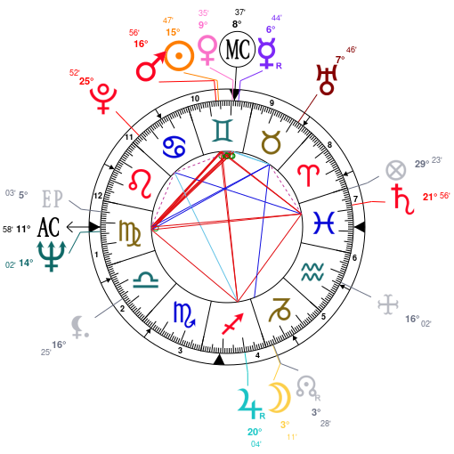 Astrology and natal chart of Levi Stubbs, born on 1936/06/06