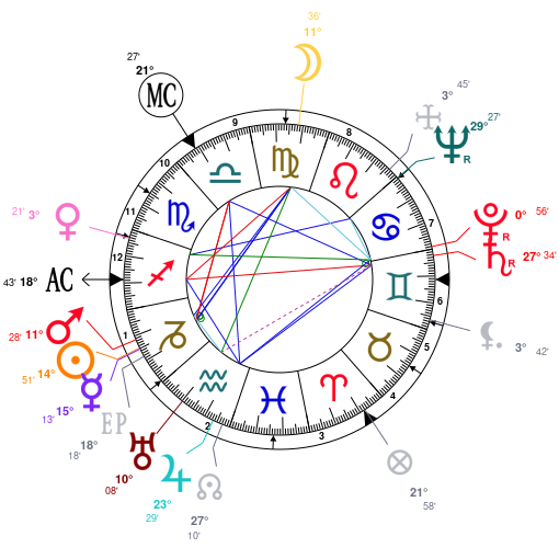 Adyashanti Birth Chart