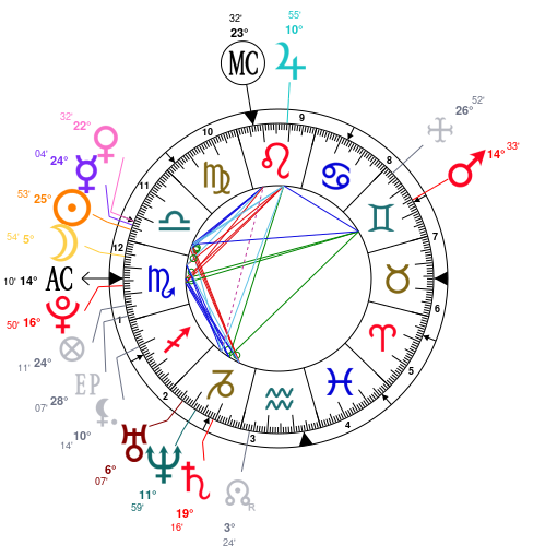 Ciara Birth Chart