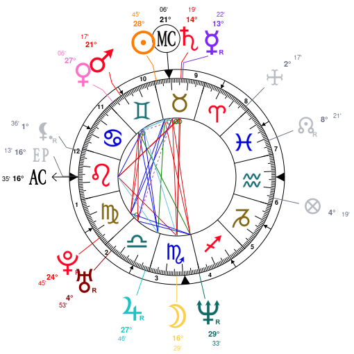 Justin Theroux Birth Chart