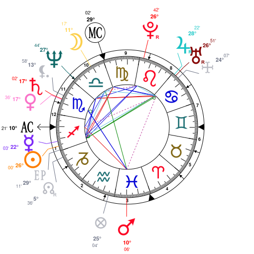 Carey Hart Birth Chart