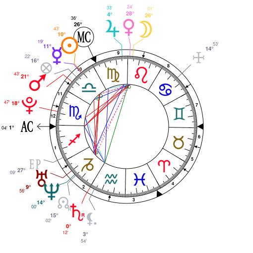 Leigh Anne Pinnock Birth Chart