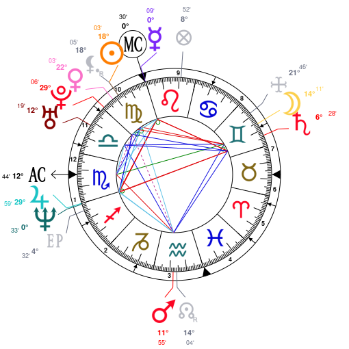 Astrology and natal chart of Richard Ashcroft, born on 1971 ...