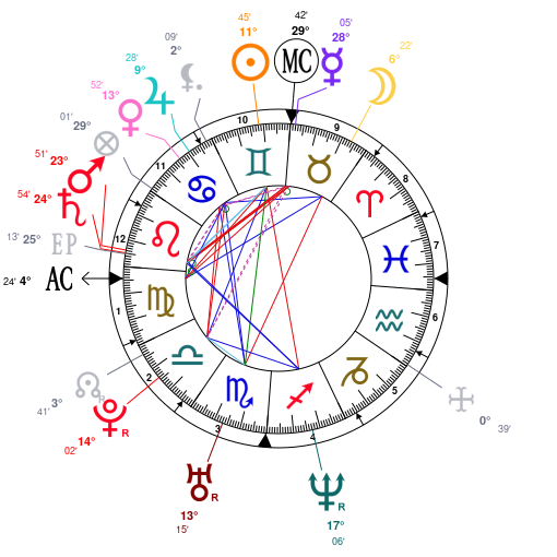 Morgan Freeman Natal Chart