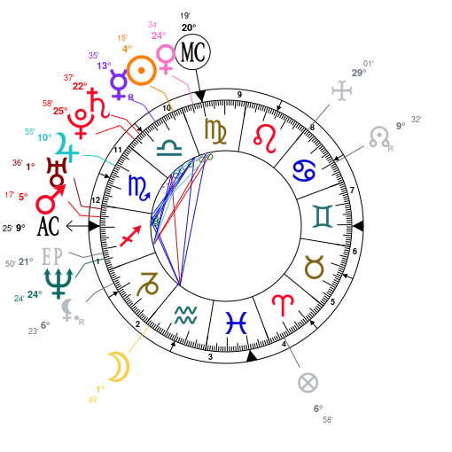 Lil Wayne Birth Chart