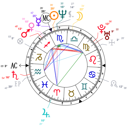 Whoopi Goldberg Birth Chart