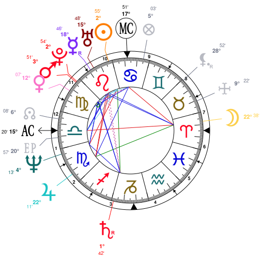 Jason Statham Natal Chart