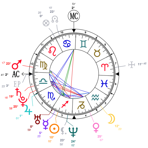 Charlie Puth Natal Chart