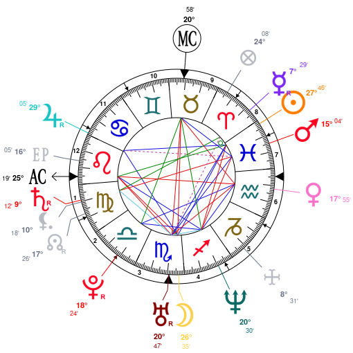 Adam Levine Birth Chart