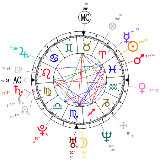 Gigi Hadid Natal Chart