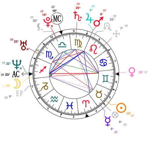 Astrology And Natal Chart Of Jaycee Dugard Born On 19800503 - 
