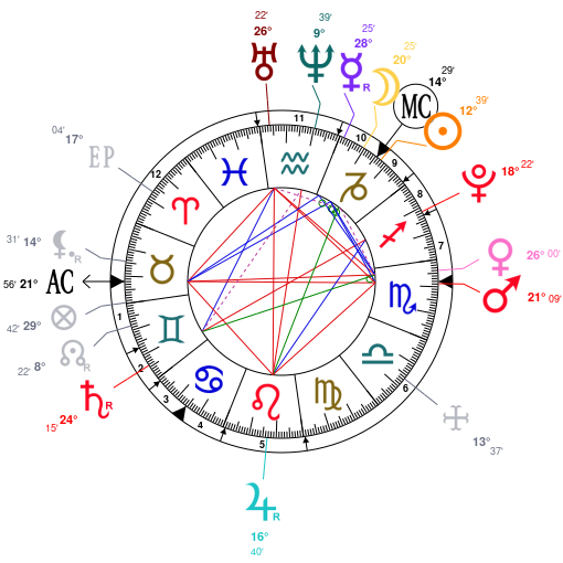 Astrotheme Natal Chart