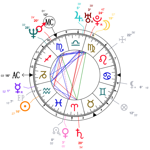 Astrotheme Com Natal Chart