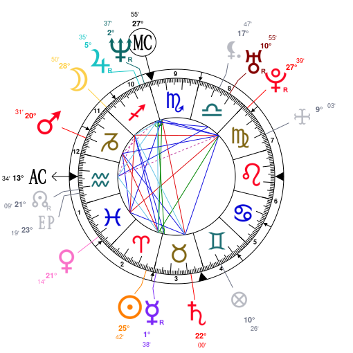 Selena Gomez Natal Chart