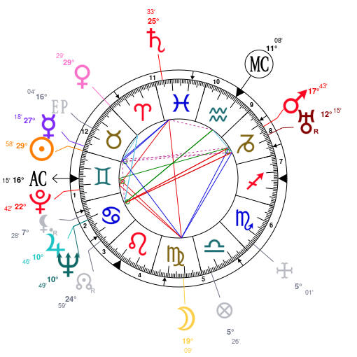 Morrissey Birth Chart