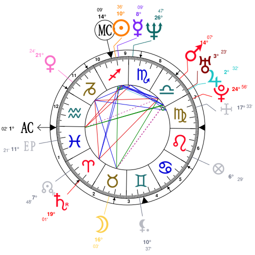 Sinead O Connor Birth Chart