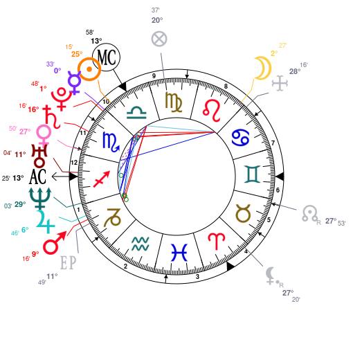 Chris Brown Birth Chart