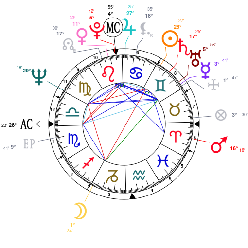Astrology And Natal Chart Of Raffaella Carra Born On 1943 06 18