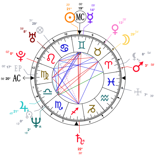 Jordan Peterson Birth Chart