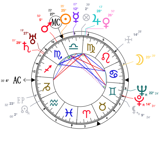 Astrology And Natal Chart Of Isabel Briggs Myers Born On