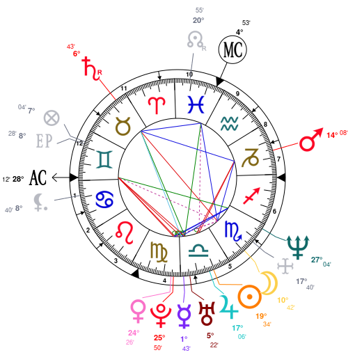 horoscop leo 29 marchie