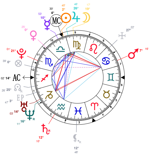 Glenn Close Birth Chart