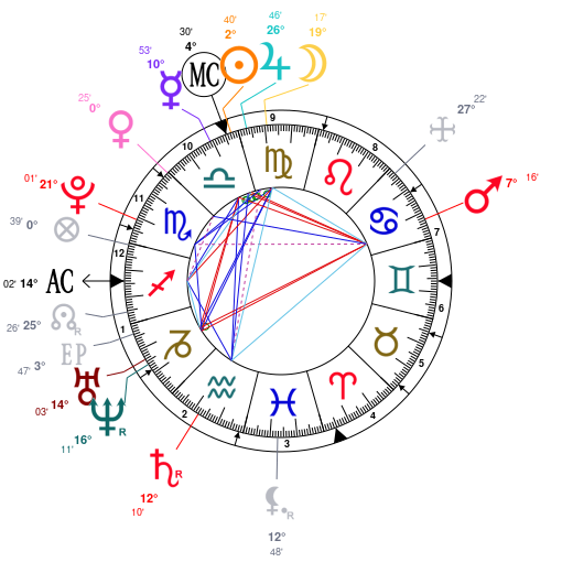 Ti Birth Chart