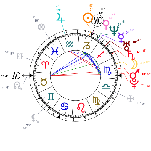 Alex Turner Birth Chart