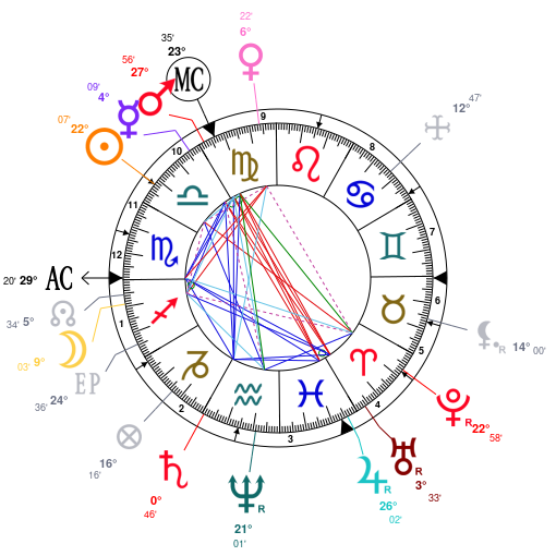 Eminem S Birth Chart