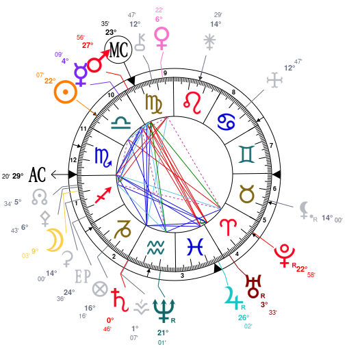 An Astrological Thought on Man and Woman: Gravity Re-Evaluated ZF4jZmb2IwAMqGD2BKcFMmLjZQNkZGNjZQNj