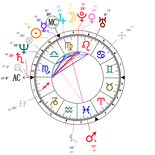 Mother Teresa Birth Chart