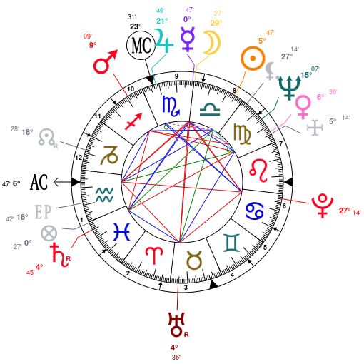 Jerry Hall Birth Chart